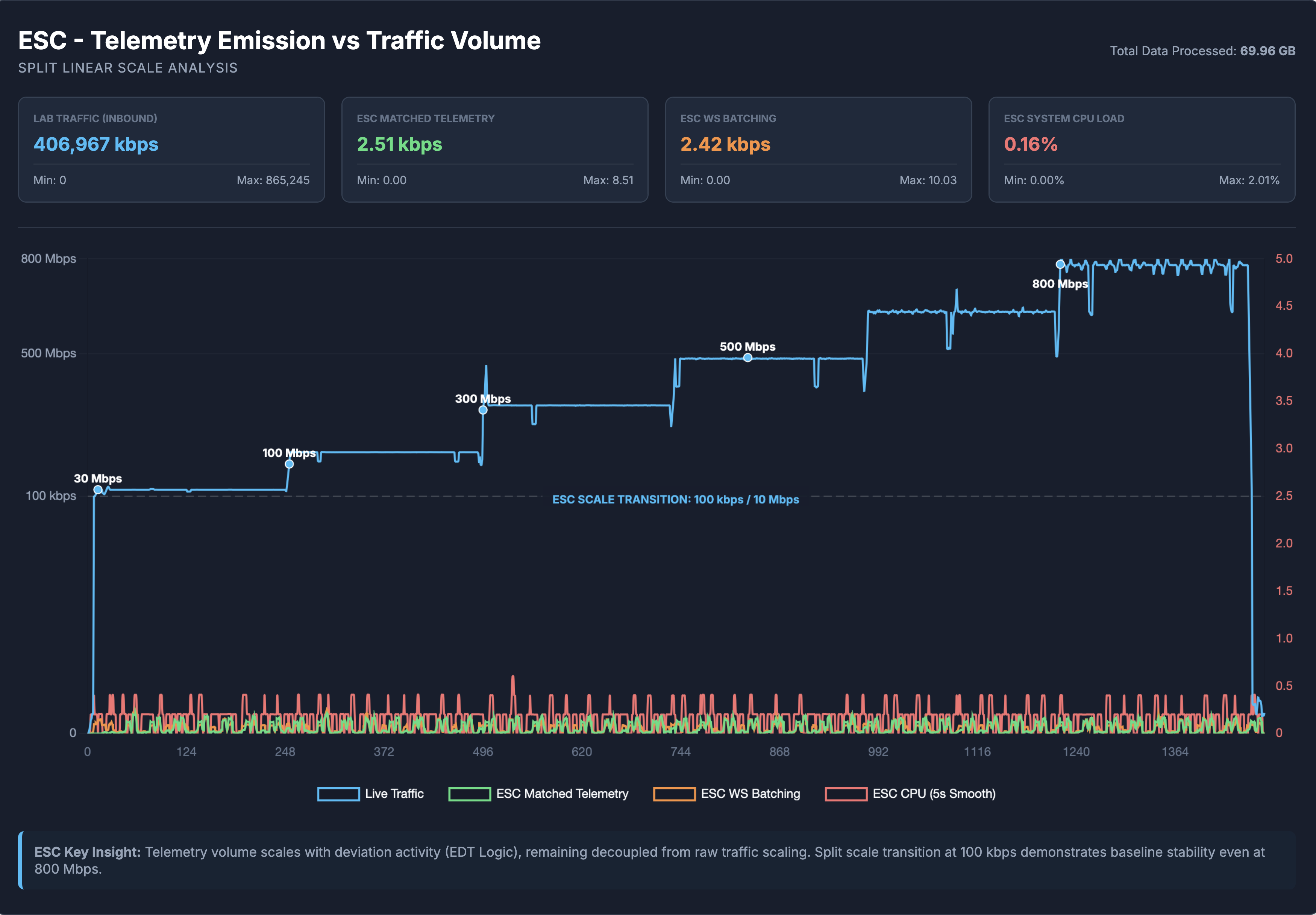 ESC bounded occurrence emission graph
